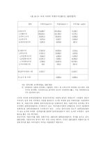 [외환론] 국제수지-6