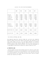 [외환론] 국제수지-7