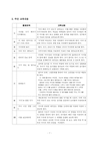 [교과교육론] 통합교육과정의 이론적배경을 기술하고 교육계획안을 작성-7