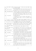 [교과교육론] 통합교육과정의 이론적배경을 기술하고 교육계획안을 작성-8