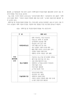 [중소기업경영론] 홈비지니스의 개념과 의의에 대하여 논하라-7