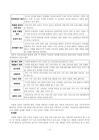 [유아교육] 다문화 교육-4