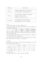 [중소기업] 중소기업이 경제환경에 미치는 중요성에 대하여 설명하시오.-7