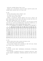 [중소기업] 중소기업이 경제환경에 미치는 중요성에 대하여 설명하시오.-8