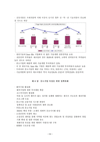 [중소기업] 중소기업이 경제환경에 미치는 중요성에 대하여 설명하시오.-9