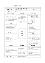 [유아사회교육] 유아사회교육의 정의와 목표, 접근 방법과 그 실제교육방법 활동계획안-15