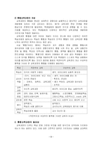 [유아교육학] 통합교육과정(유아교육 활동 계획안포함)-3