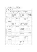 [유아교육학] 통합교육과정(유아교육 활동 계획안포함)-12