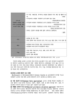 [교육학] 유아 다문화교육-5