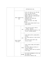 [교육학] 유아 다문화교육-11