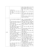 [교육학] 유아 다문화교육-14
