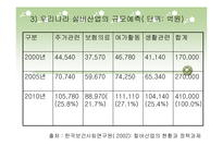 [사업계획서] 평생교육사업(실버 세대가 전하는 한국김치이야기)-5