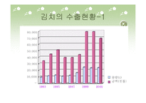 [사업계획서] 평생교육사업(실버 세대가 전하는 한국김치이야기)-9