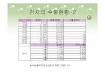 [사업계획서] 평생교육사업(실버 세대가 전하는 한국김치이야기)-10