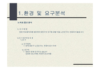 [사업계획서] 평생교육사(다도 교실)-6