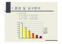 [사업계획서] 평생교육사(다도 교실)-7