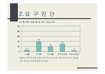 [사업계획서] 평생교육사(다도 교실)-11