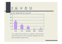 [사업계획서] 평생교육사(다도 교실)-12