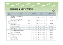 [사업계획서] 대학교 평생교육원-6