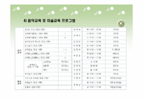 [사업계획서] 대학교 평생교육원-7