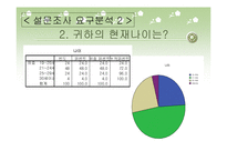 [사업계획서] 대학교 평생교육원-10