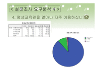 [사업계획서] 대학교 평생교육원-12