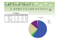 [사업계획서] 대학교 평생교육원-14