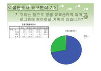 [사업계획서] 대학교 평생교육원-15