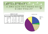[사업계획서] 대학교 평생교육원-16