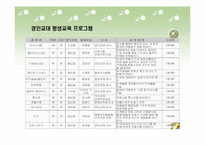 [사업계획서] 대학교 평생교육원-18