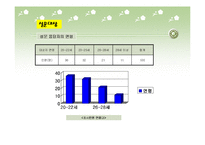 [사업계획서] 평생교육사업-8