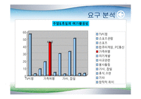[사업계획서] 평생교육경영 사업계획서(자연)-4