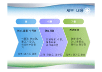 [사업계획서] 평생교육경영 사업계획서(자연)-11