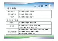 [사업계획서] 평생교육경영 사업계획서(자연)-15