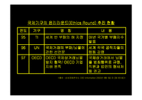 [[상경]] 기업윤리 활동 사례를 통한 기업의 사회적 역할의 충실한 이행과 비판-5