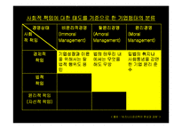 [[상경]] 기업윤리 활동 사례를 통한 기업의 사회적 역할의 충실한 이행과 비판-6
