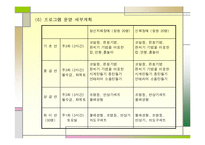 [사업계획서] 평생교육(참사랑 도예체험 교실)-7