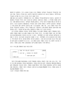 [경영경제] 한국의 연봉제-7