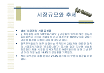 [사업계획서] 사업계획서(남성피부관리사업)-6