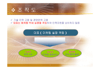 [사업계획서] 사업계획서(헬스렌탈서비스)-8