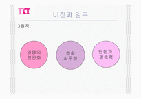 [사업계획서] 사업계획서(인형사업)-3