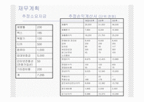 [사업계획서] 사업계획서(인형사업)-11