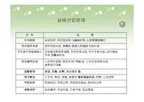 [사업계획서] 사업계획서(실버카페)-6