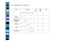 [사업계획서] 사업계획서(생활용품제조)-8