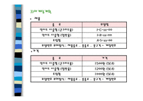 [사업계획서] 사업계획서(생활용품제조)-9