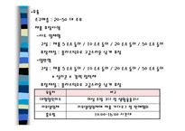[사업계획서] 사업계획서(생활용품제조)-10