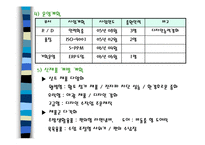 [사업계획서] 사업계획서(생활용품제조)-12