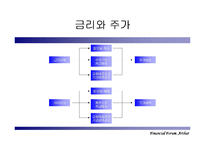 [금리] Monetary 레포트-11