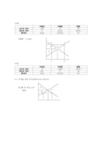 [[경제]] 현대경제의이해-3