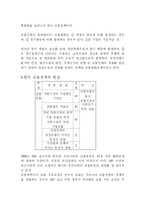 [경제원론] 금융정책-5